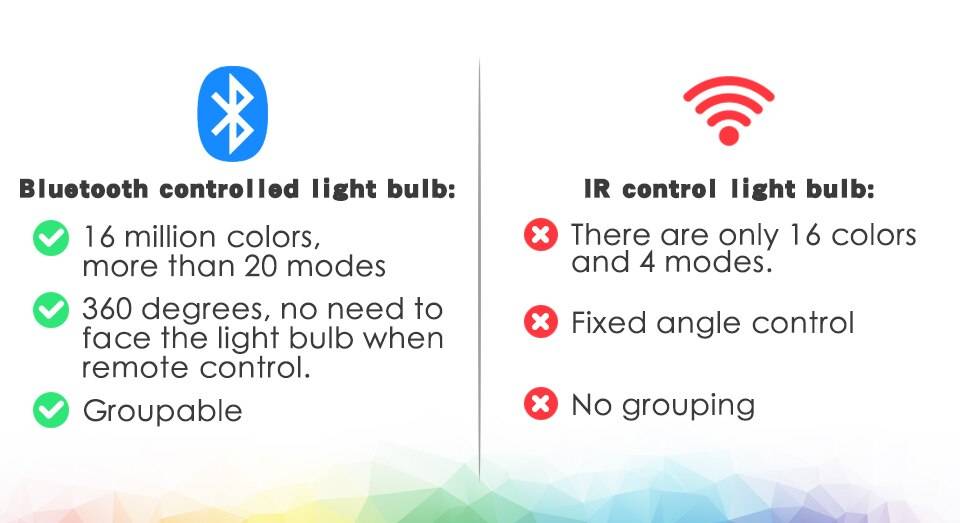 Wireless Smart RGB Light Bulb